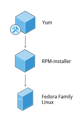redhat_rpm